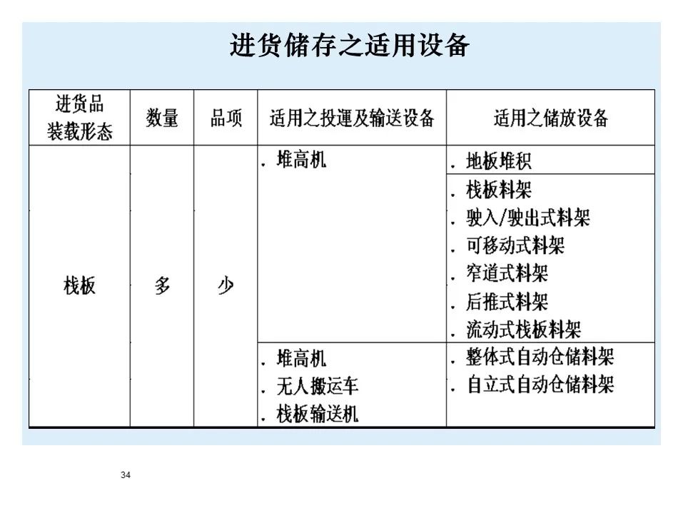 BMW制造物流管理教材