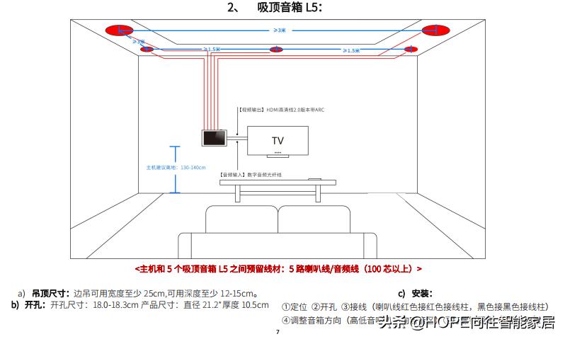 家庭影院9.2.4全景声布线图,家庭影院布线详细图解
