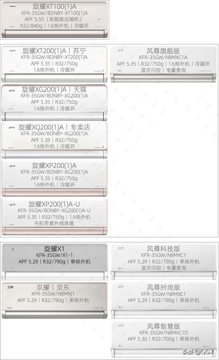 618最建议买的空调1.5匹,618买空调有哪些建议和推荐