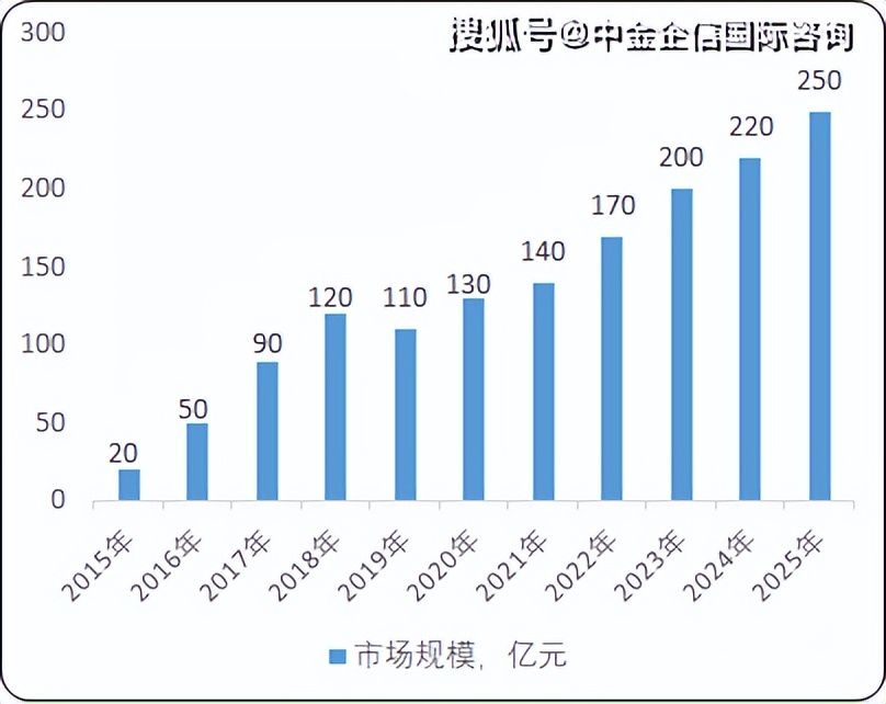 三花智控是做什么产品,三花智控值得买吗
