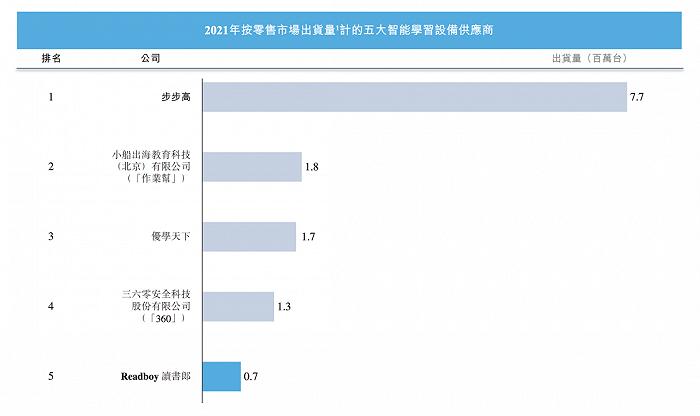 it历史,it历史上的里程碑