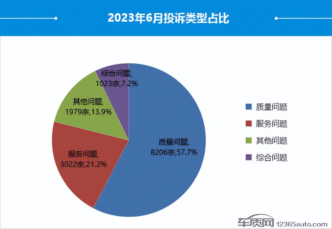 2021年3月汽车投诉率排行榜完整,2023年1-2月份国内汽车投诉榜