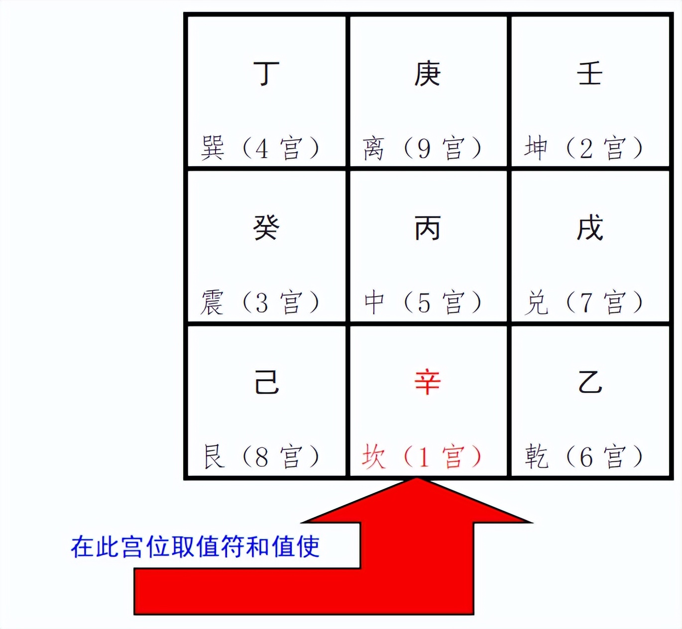 十分钟学会奇门遁甲布局篇,奇门遁甲二十分钟学会