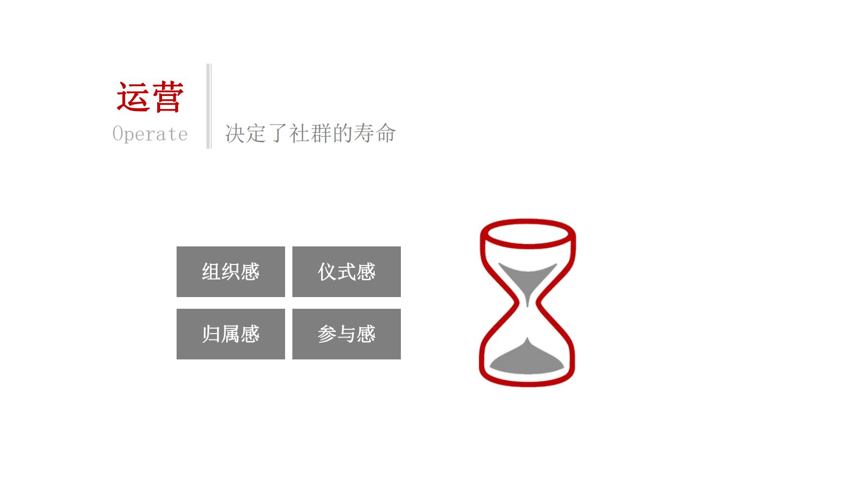 零基础玩转社群营销,分享干货社群营销