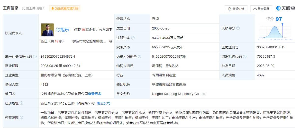 个股股评分析,宁波旭升集团