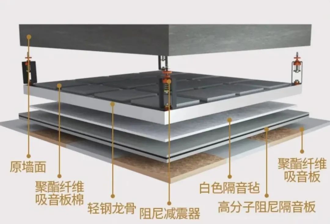 怎么改善卧室睡眠质量,卧室如何吸音降噪