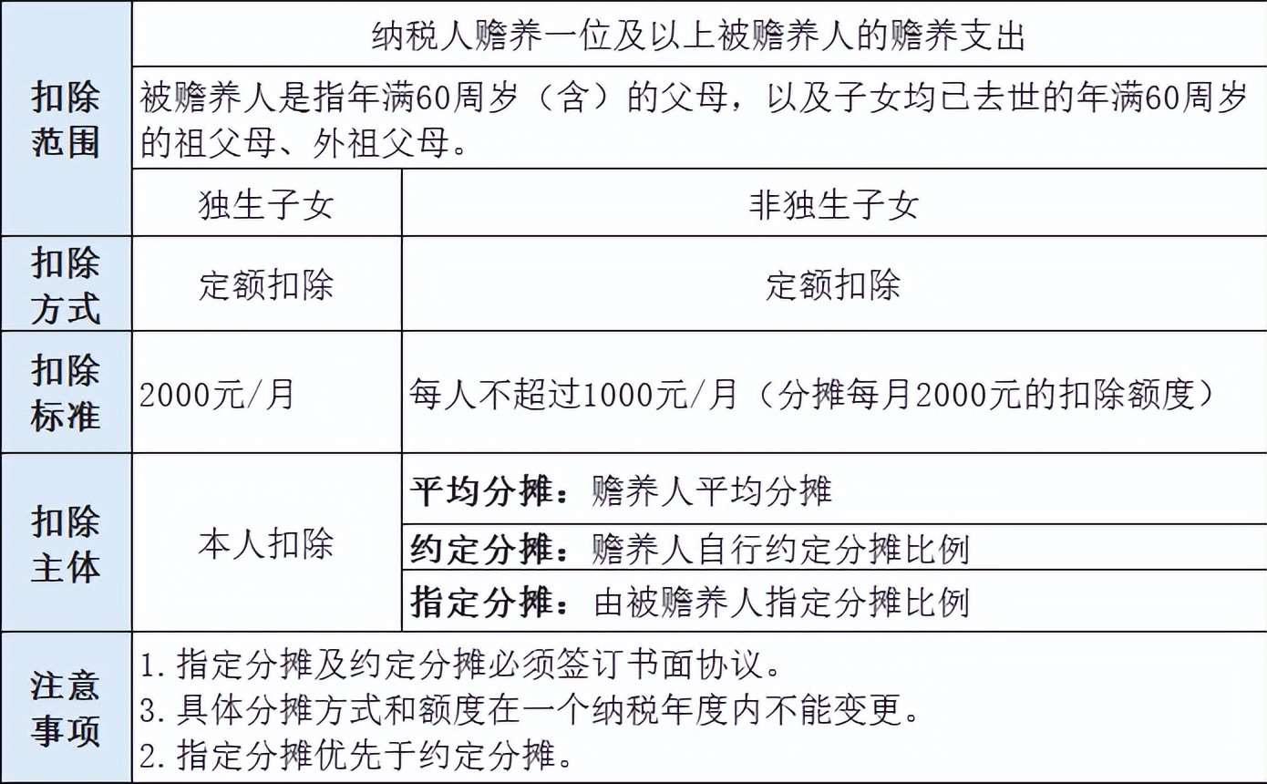 最新个人所得税计算方法有哪些,个人所得税的两种计算方法有哪些