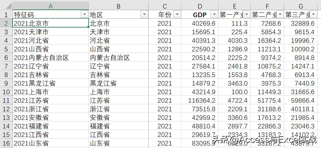 可视化动态图表看板excel,excel可视化动态看板制作