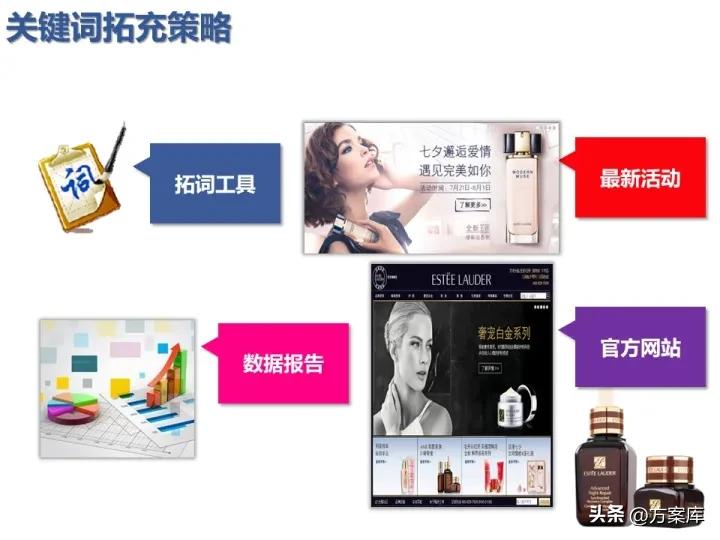 雅诗兰黛市场营销策划方案,雅诗兰黛促销活动策划方案