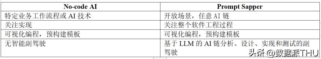 promptsapper,prompt鍩虹妯″瀷