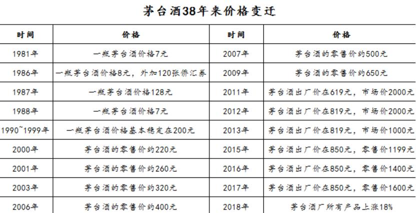 投资古董赚钱吗,老酒投资