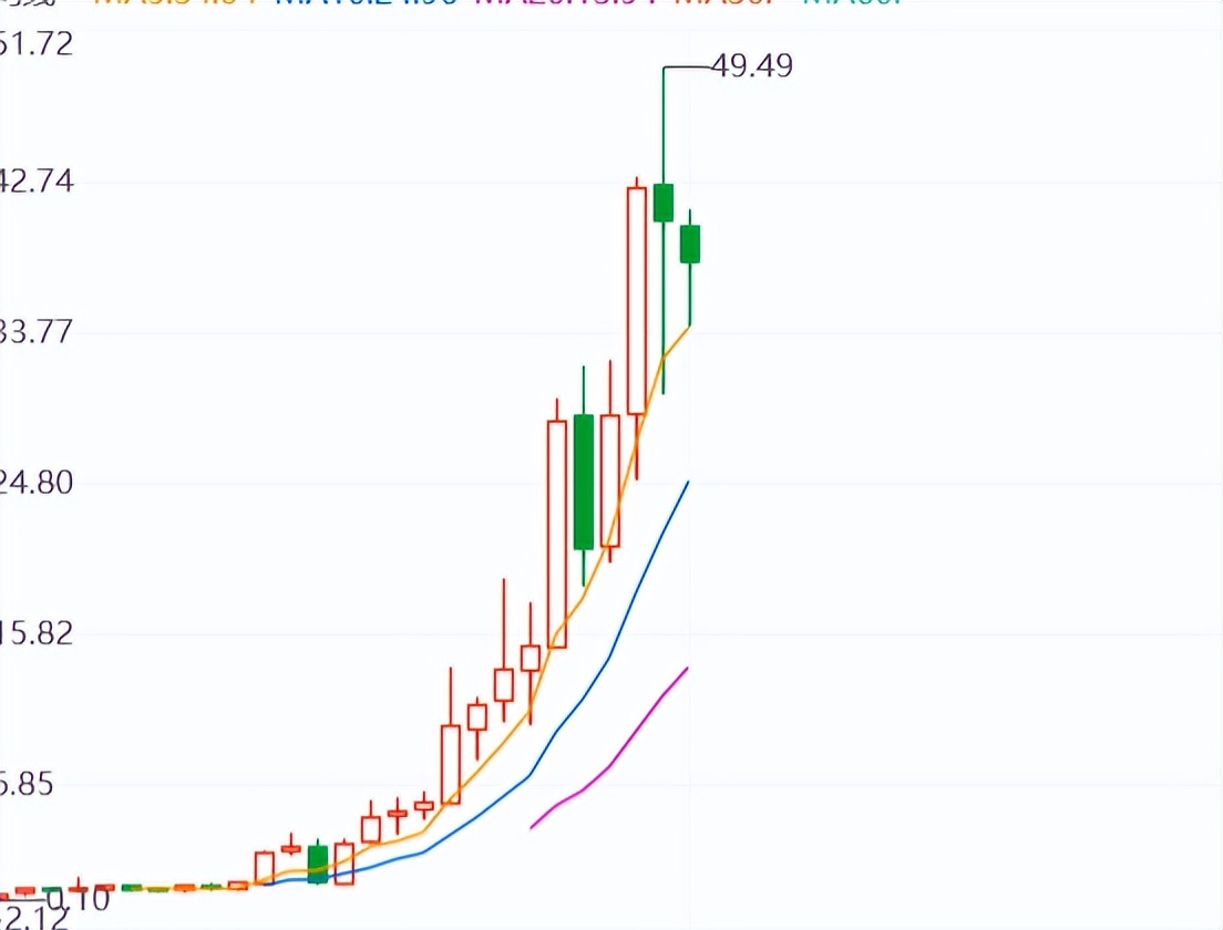 伊利股份全球第一,伊利集团奶制品有哪些