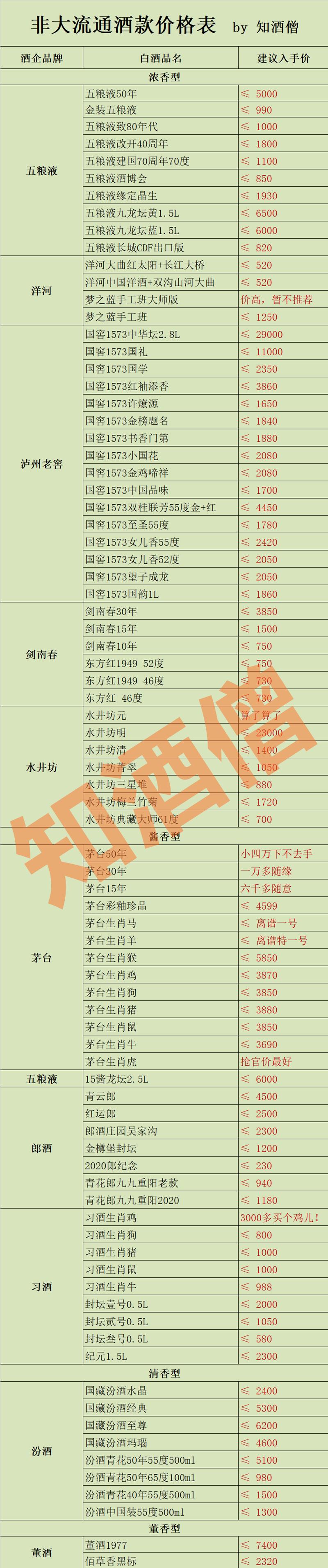 四月购酒指南及价格,白酒淡季有哪些好酒值得囤购