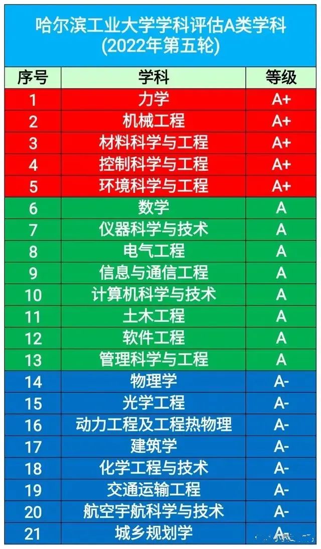 “壮而不悲”的哈工大：一直很强，何来没落