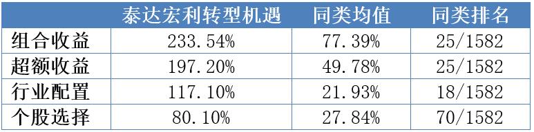 基金经理王鹏访谈,基金经理王鹏谈目前的市场