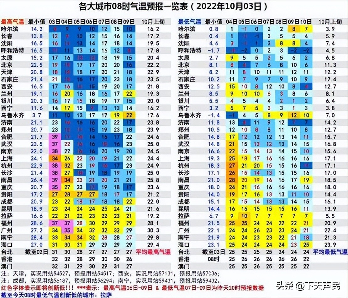 冬夏正同台！“预警套餐”组合难得一见！南北两端冷热差距极大