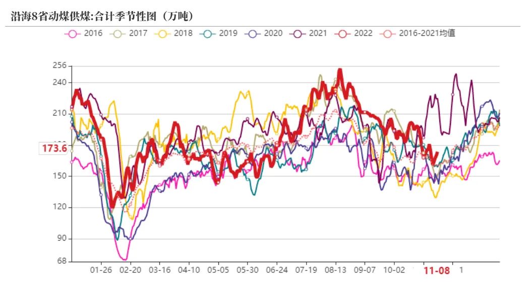 动力煤旺季价格预测,动力煤期货承压下行