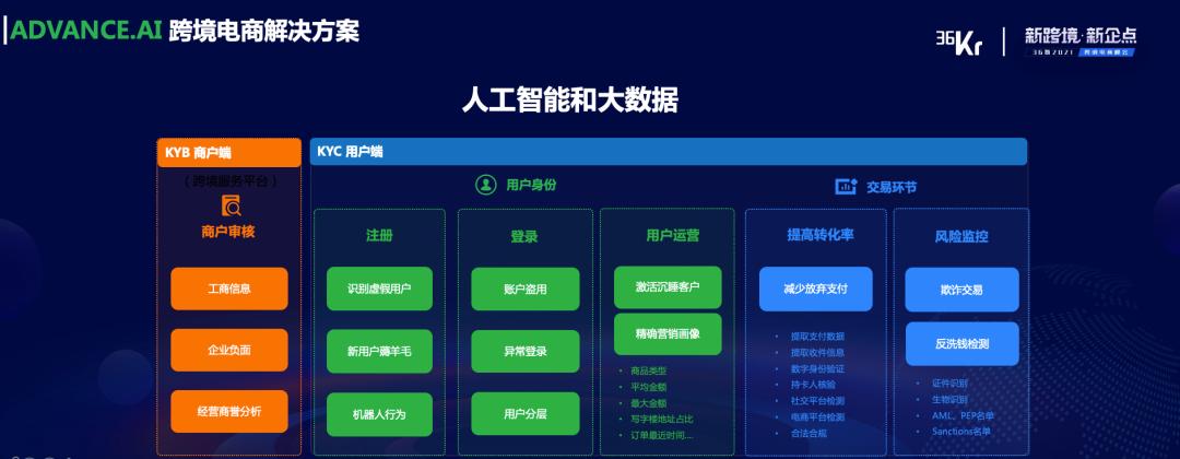 ADVANCE.AI领创智信怎么样？解决出海企业身份验证与反欺诈难题