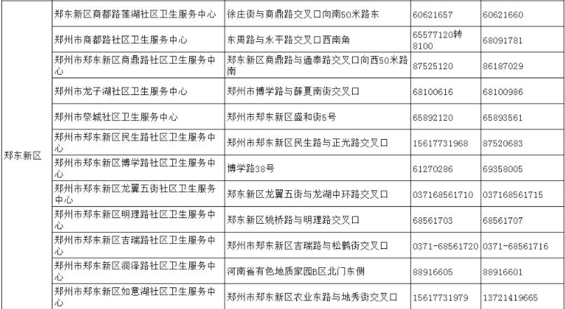截至5月24日郑州市最新出行政策汇总/郑州18家医院就诊指南/市定点救治医院11部服务电话公布