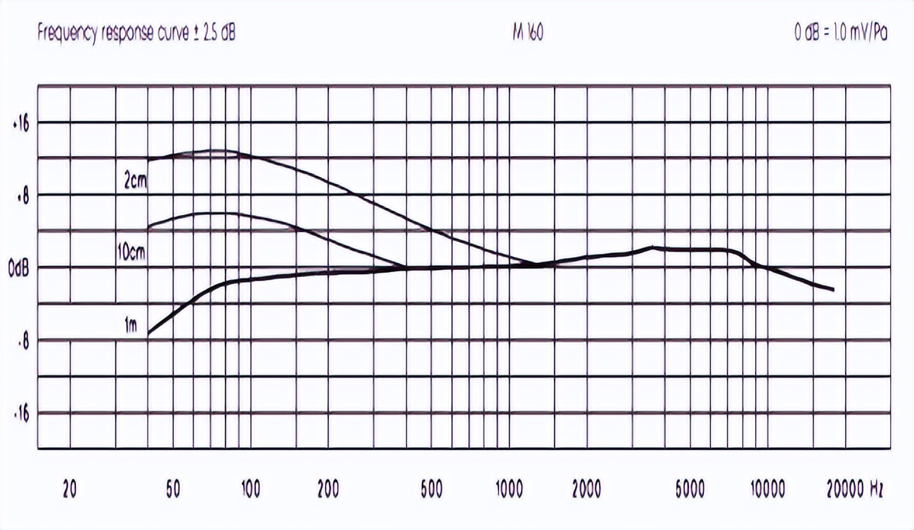 我的拜雅话筒|M160M130，经典的铝带话筒两兄弟！