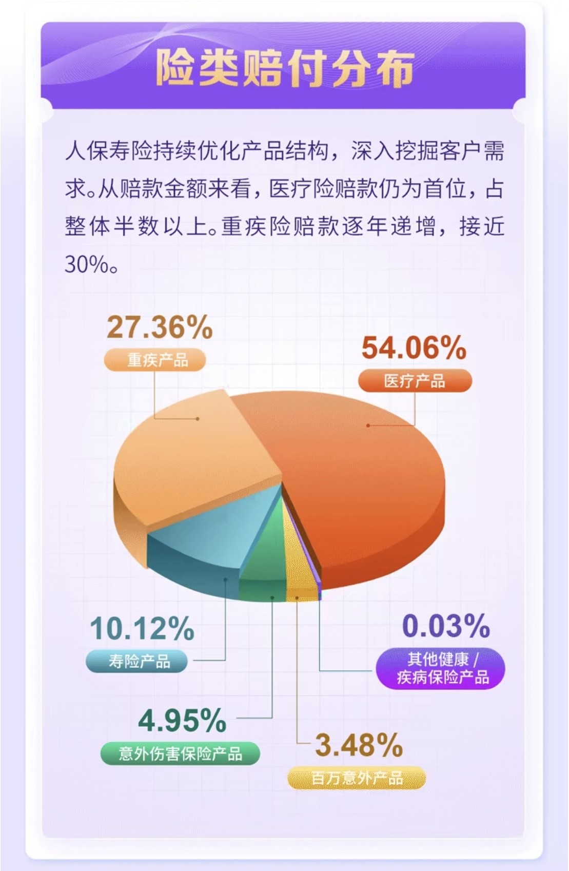 人保财险理赔进度查询,人寿保险投保资料
