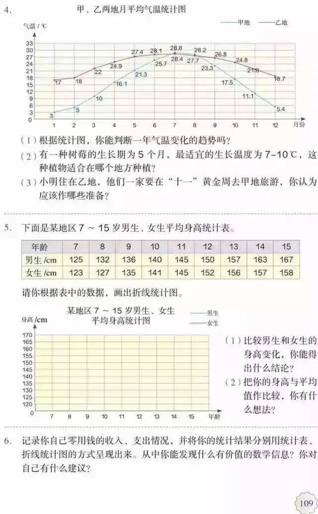 人教版小学数学（五年级下册）课本电子版寒假预习，快收藏
