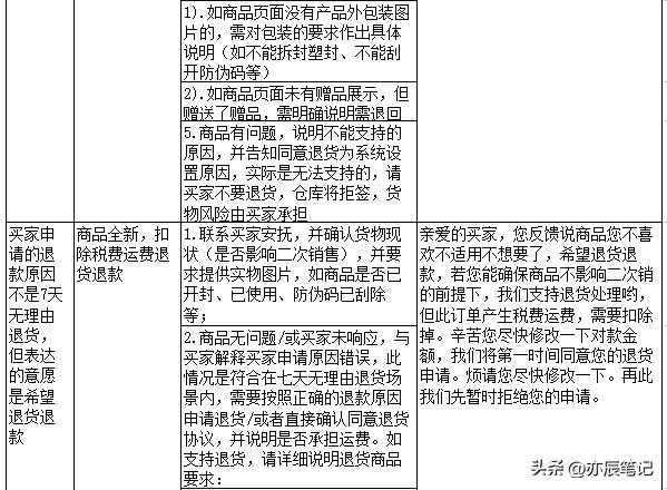 电商直播客服的基本业务流程,电商直播客户问题回答技巧