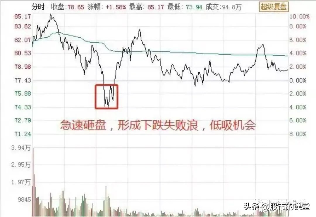 股票知识学习短线,股票知识学习视频