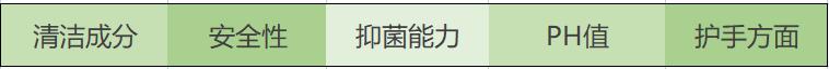 婴儿洗衣皂测评推荐,婴儿洗衣皂去污十大排名测评