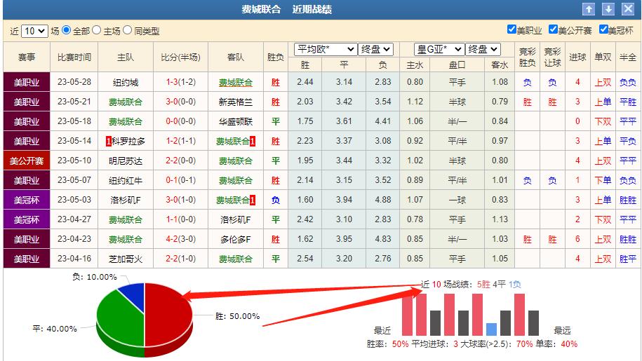 美职联足球竞彩分析,今日竞彩实单推荐分析东京fc