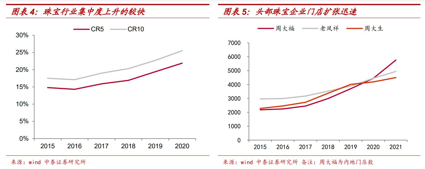基本面转型,基本面出现拐点