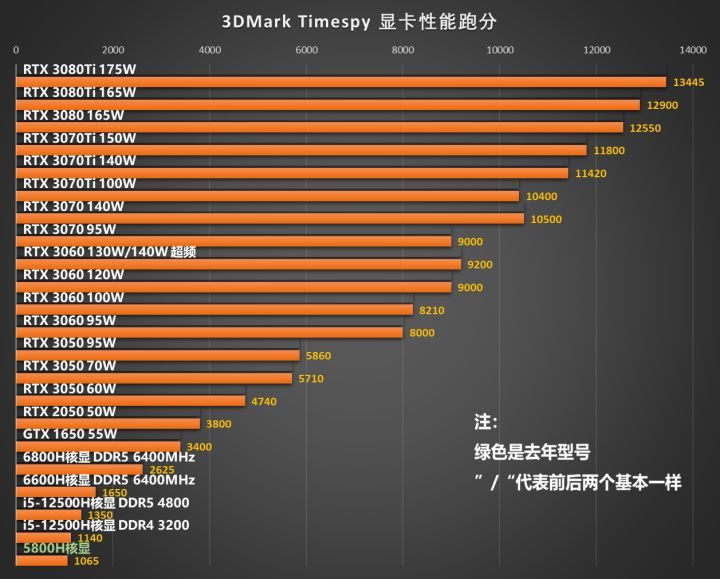 4000左右性价比高的笔记本双十一,双十一笔记本选购