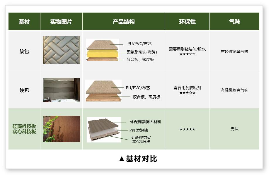 鹰牌改造家,鹰牌改造