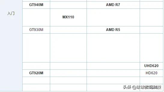 笔记本显卡怎么发挥出最佳性能,graphics530显卡是什么档次的显卡