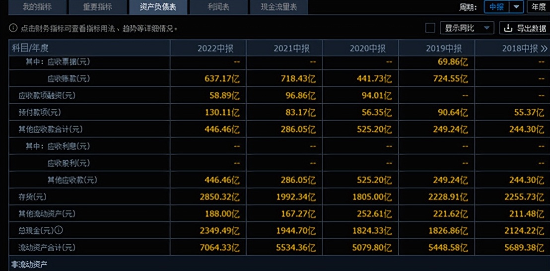 中国石化股票操作技巧股息,中石化3800股怎么算股息