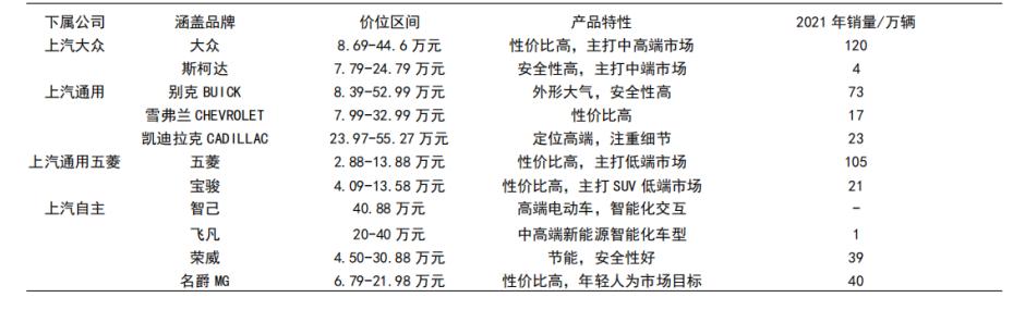 上汽会重回市值第一车企吗,上汽集团排名榜