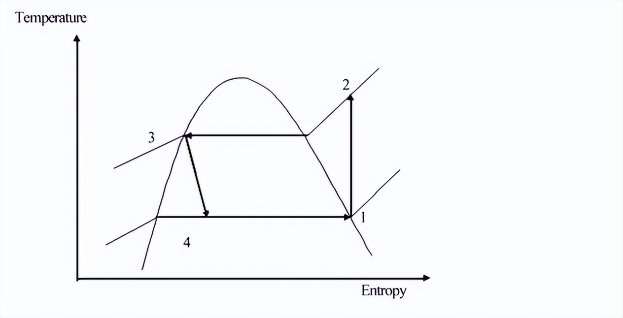 制冷剂性能实验,r134a制冷剂制冷机组工作原理