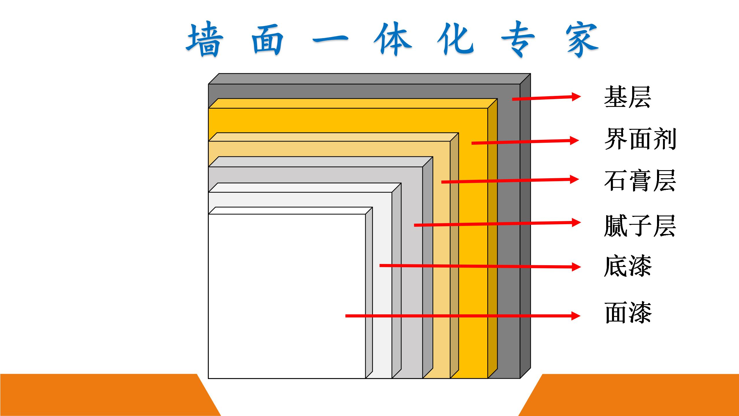 房间地面墙面色彩搭配,墙面颜色怎么选最准确