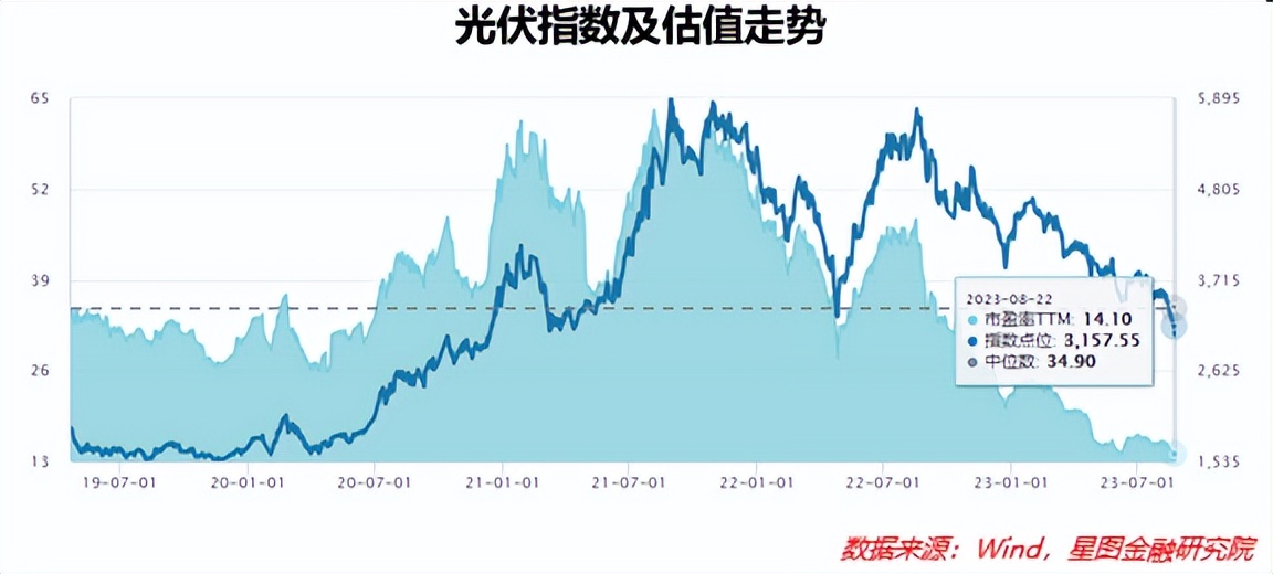 跌麻了，再信一次“光”？