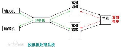 计算机编程启蒙该学什么,学习计算机编程的思想和方法