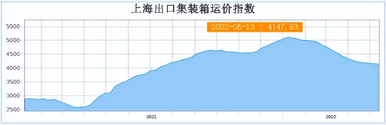 海运费上涨外贸应对措施,外贸订单暴涨