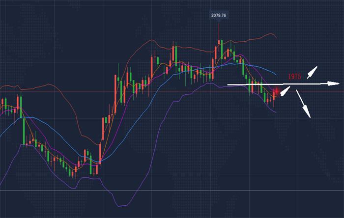 黄金原油行情走势分析操作策略,黄金原油下周行情解析及操作建议