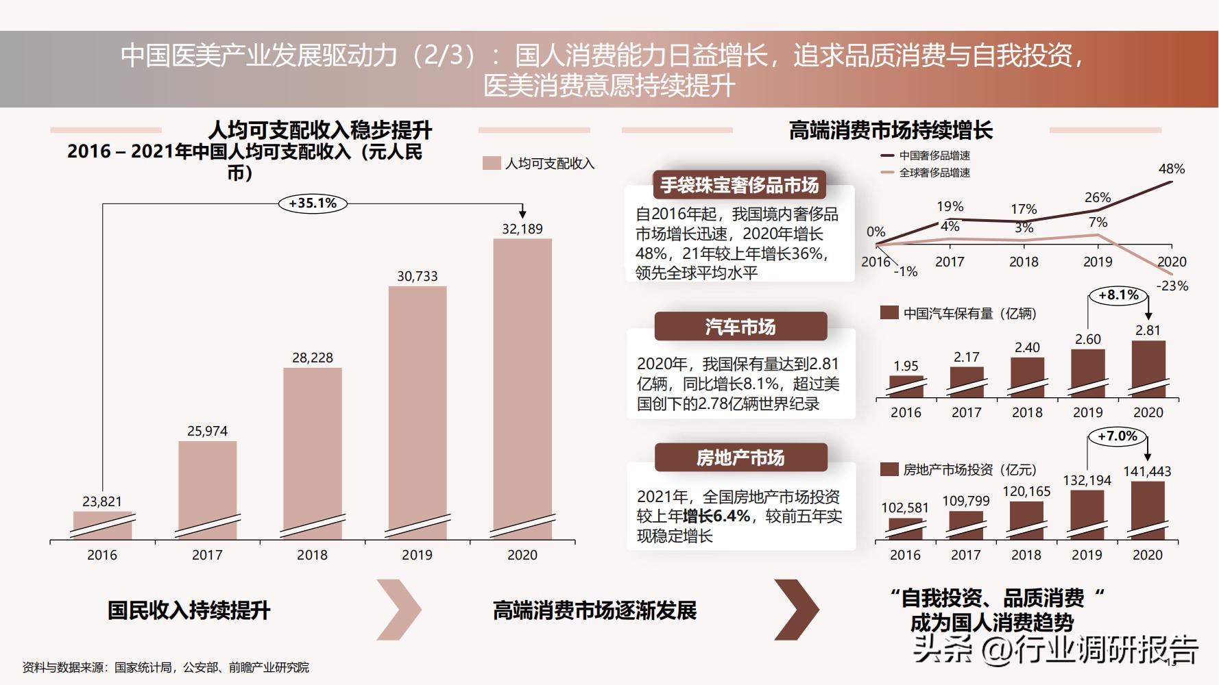 深度分析医美行业,未来10年医美行业