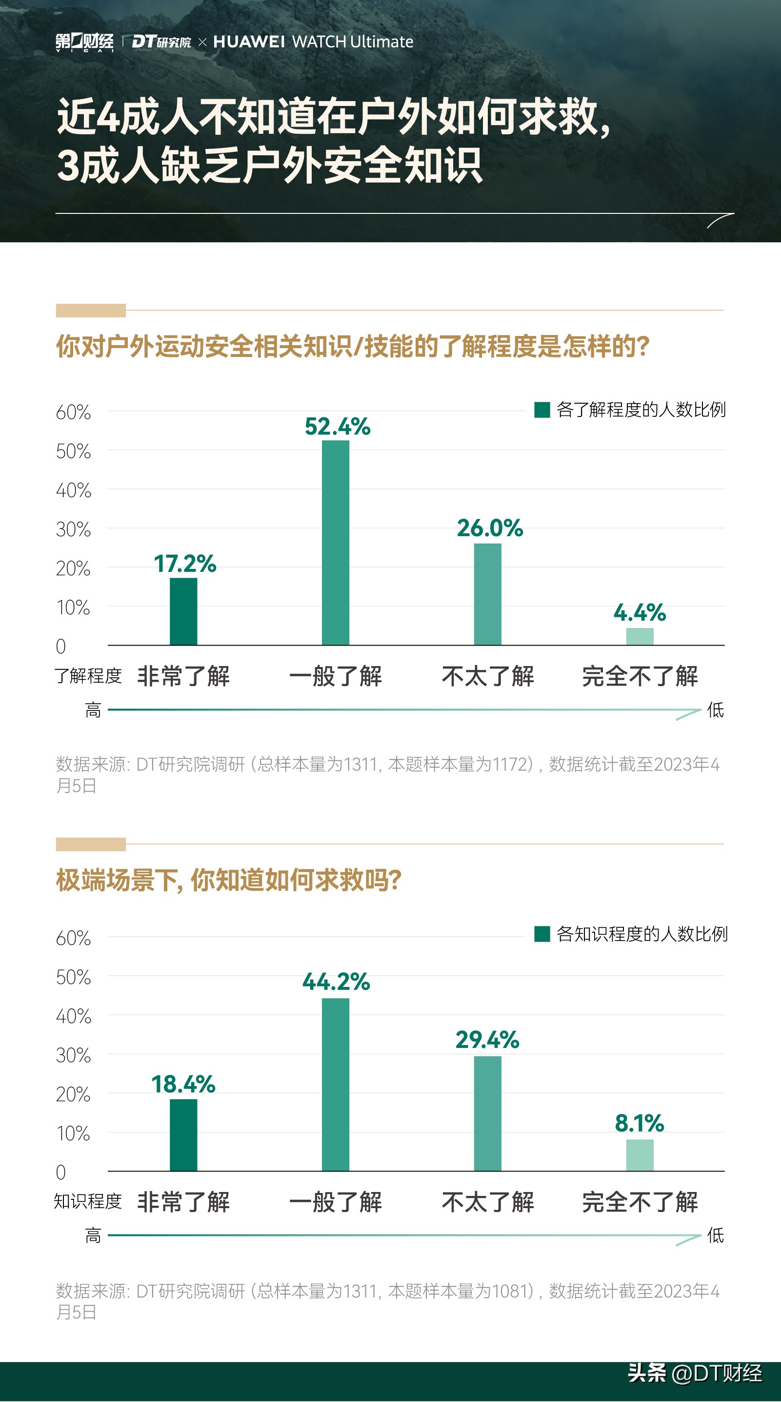 不玩露营、飞盘，2023年户外风往哪吹？