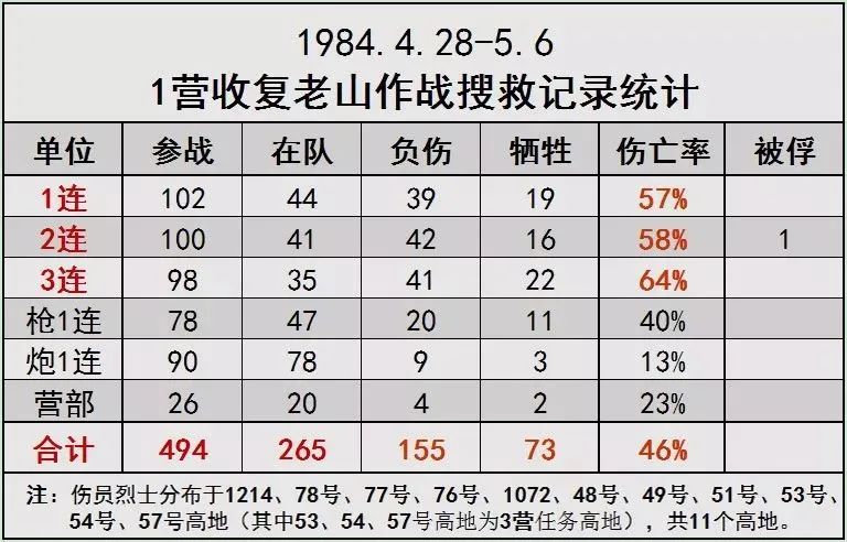 一场错误的决策,一场失误引发的悲剧