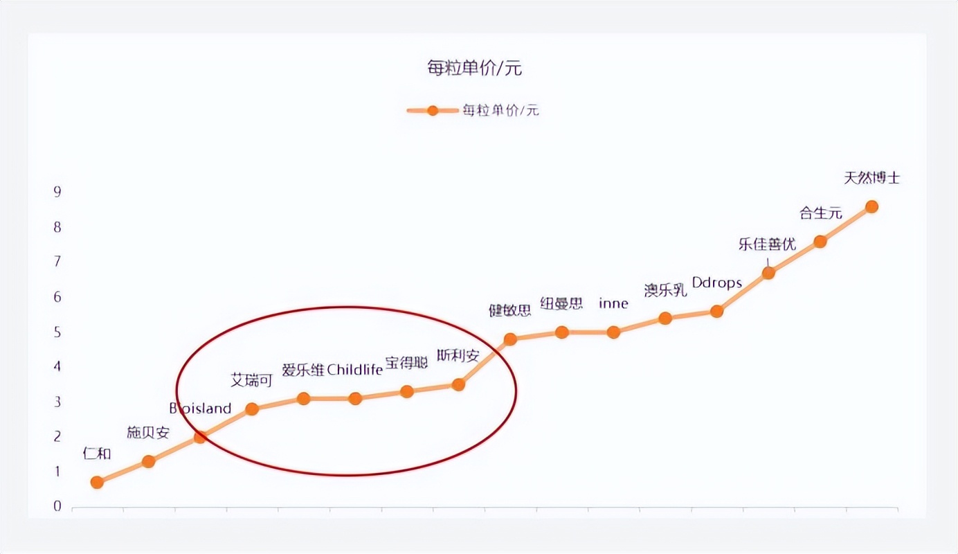 8款热门dha对比挑选宝宝dha不迷茫,dha十大必买产品