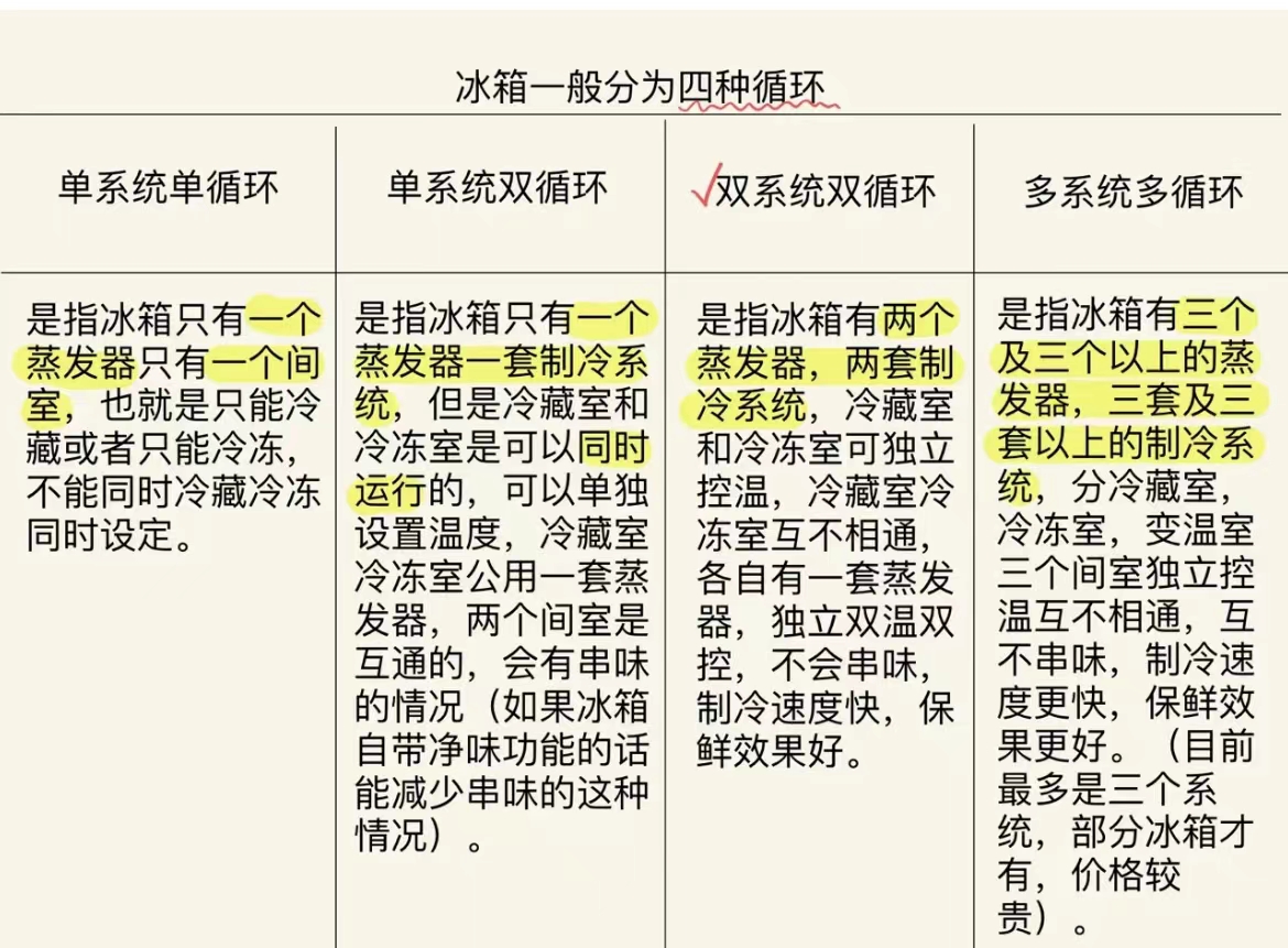 冰箱怎么选不要只看品牌,风冷无霜三开门冰箱哪个品牌最好