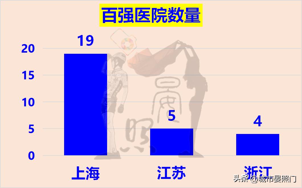 区域指标和浙a区域指标区别,江苏36项指标对比