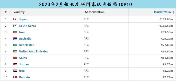 国足目标全力冲击2026世界杯,国足新的规划目标
