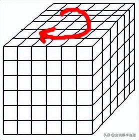 三阶四阶通用魔方公式,六阶魔方棱块特殊公式图解